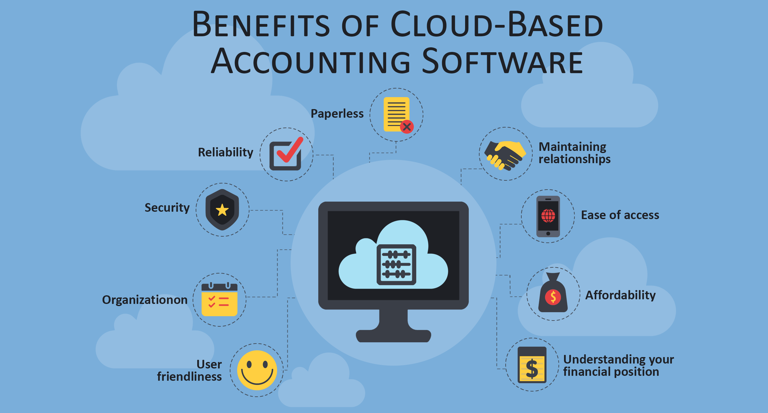 Cloud Accounting